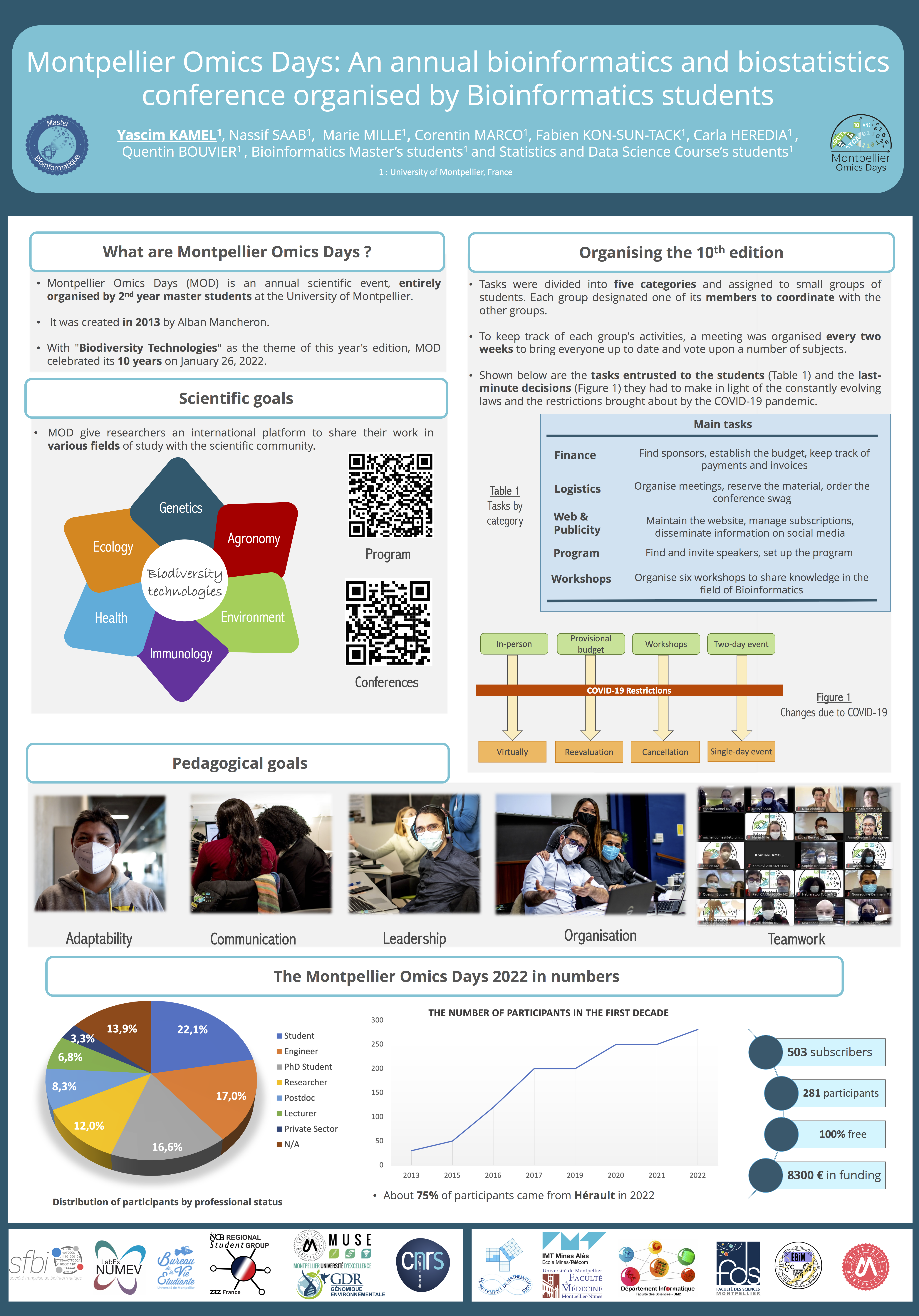 poster_JOBIM_MOD_final